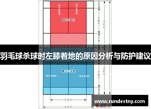 羽毛球杀球时左膝着地的原因分析与防护建议